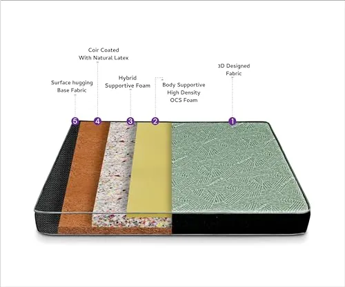 Restolex Greensleep Natural Orthopedic Coir Mattress-Natural Coir Mattress-Green-72 x 30 x 5 INCHES